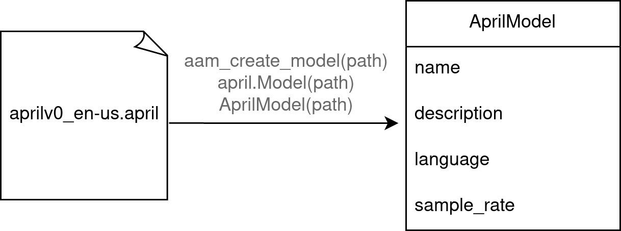 Model Diagram