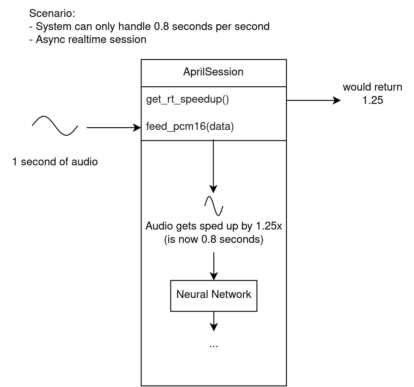 Realtime session diagram