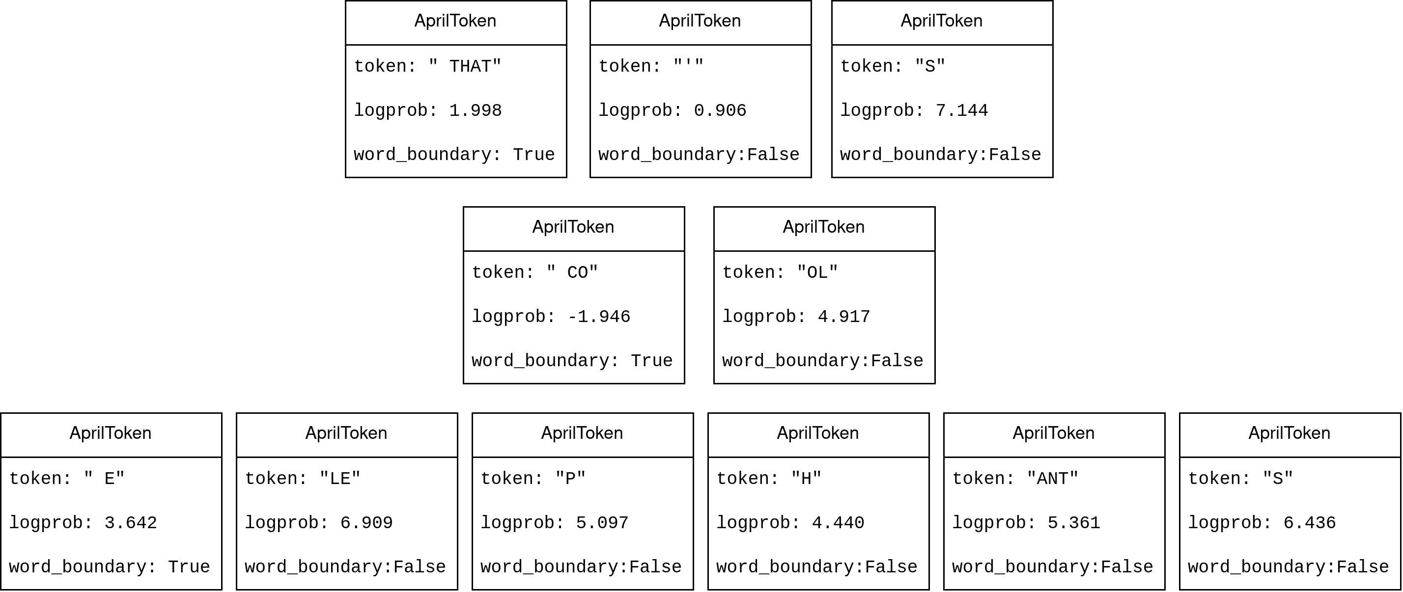 Token example list